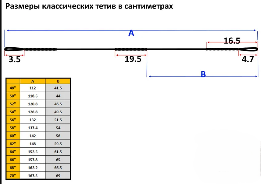 Тетива для лука 64"